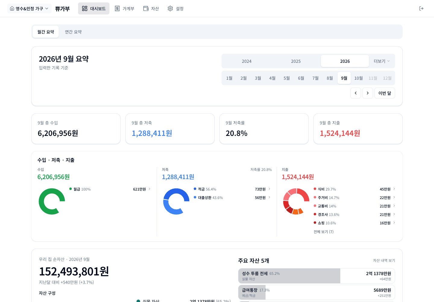 쀼가부 월간 요약 화면